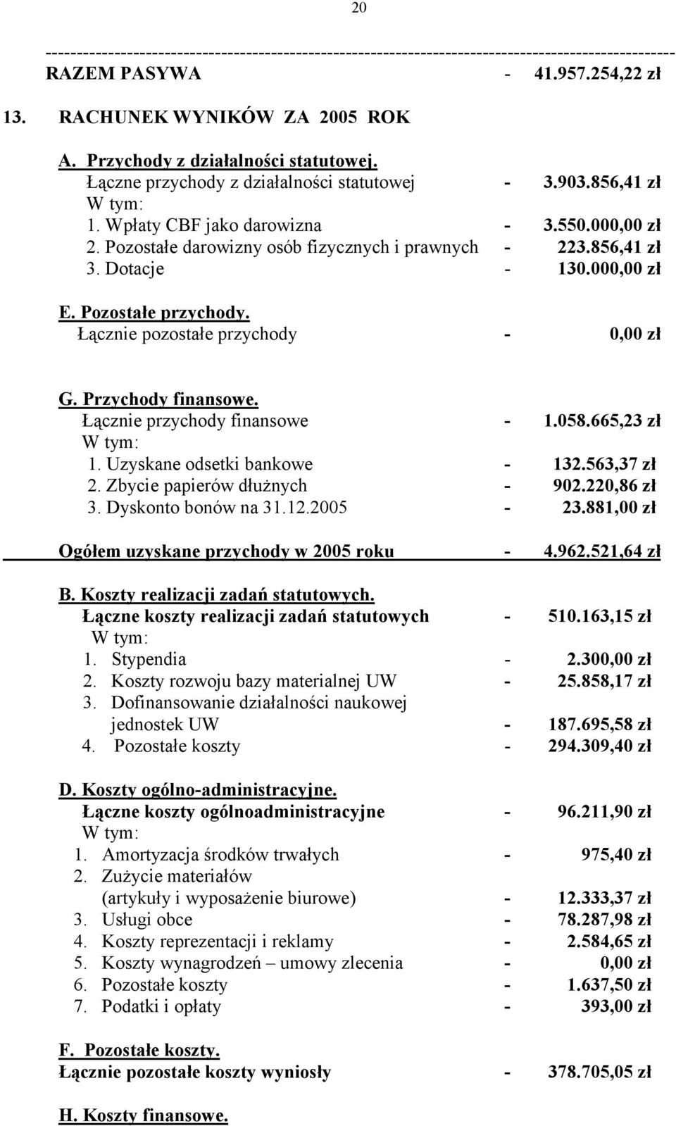 Pozostałe darowizny osób fizycznych i prawnych - 223.856,41 zł 3. Dotacje - 130.00 zł E. Pozostałe przychody. Łącznie pozostałe przychody - zł G. Przychody finansowe. Łącznie przychody finansowe - 1.