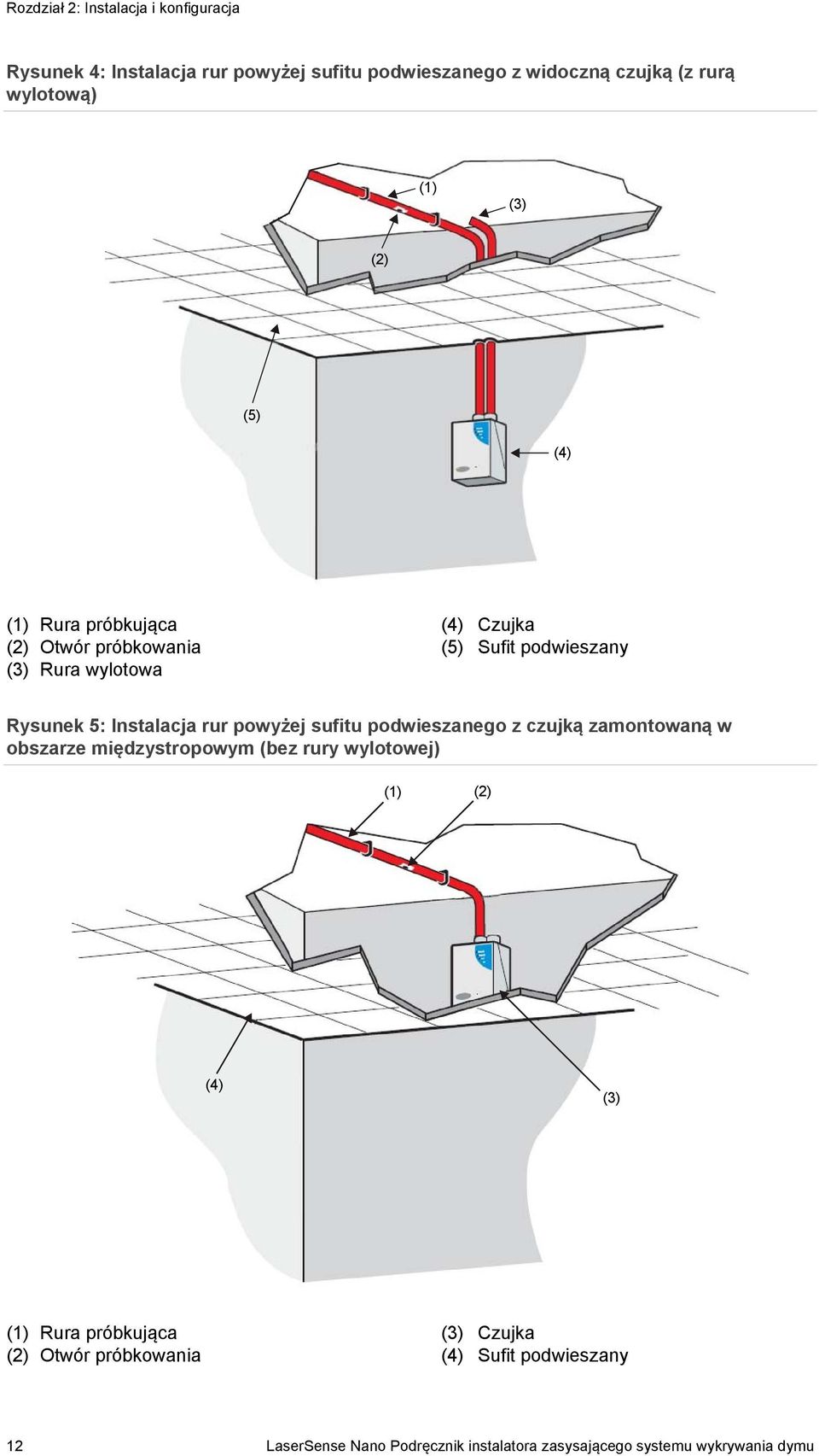 rur powyżej sufitu podwieszanego z czujką zamontowaną w obszarze międzystropowym (bez rury wylotowej) (1) (2) (4) (3) (1) Rura