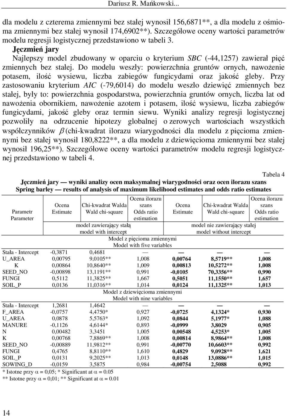 Jęczmień jary Najlepszy model zbudowany w oparciu o kryterium SBC (-44,1257) zawierał pięć zmiennych bez stałej.