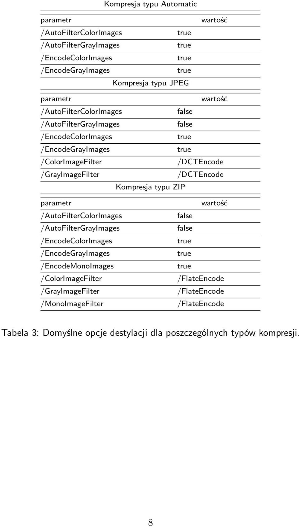 /DCTEncode Kompresja typu ZIP parametr /AutoFilterColorImages /AutoFilterGrayImages /EncodeColorImages /EncodeGrayImages /EncodeMonoImages /ColorImageFilter