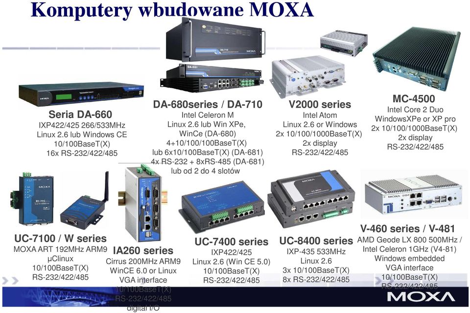 6 or Windows 2x 10/100/1000BaseT(X) 2x display RS-232/422/485 MC-4500 Intel Core 2 Duo WindowsXPe or XP pro 2x 10/100/1000BaseT(X) 2x display RS-232/422/485 UC-7100 / W series MOXA ART 192MHz ARM9