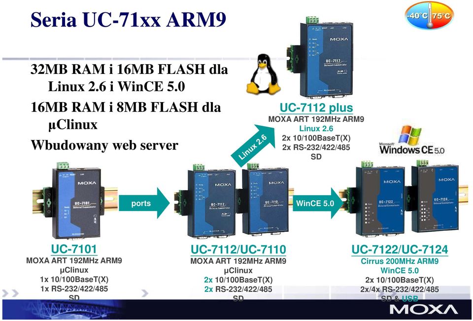 6 2x 10/100BaseT(X) 2x RS-232/422/485 SD ports WinCE 5.