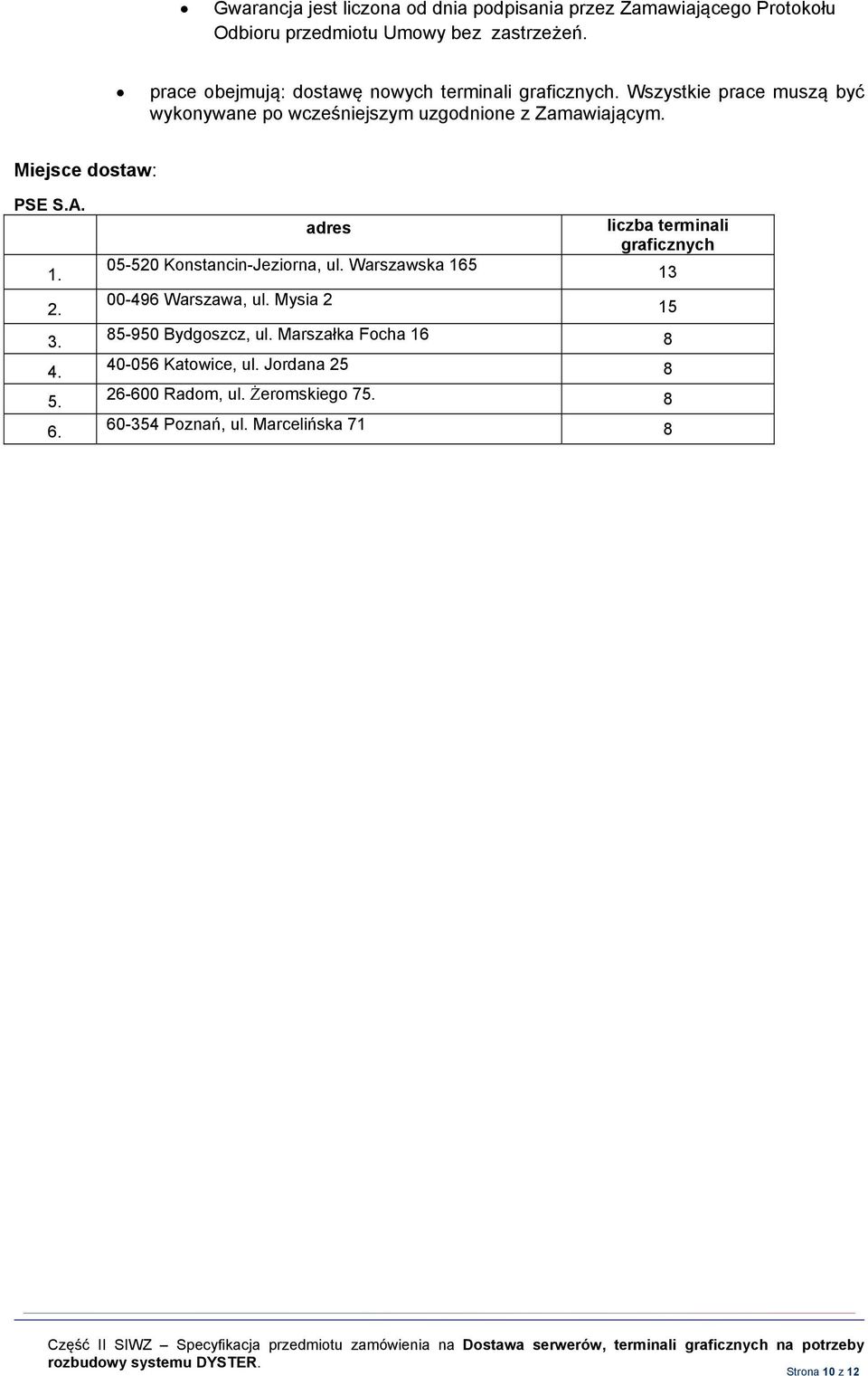 Miejsce dostaw: PSE S.A. 1. 2. 3. 4. 5. 6. adres 05-520 Konstancin-Jeziorna, ul. Warszawska 165 00-496 Warszawa, ul.