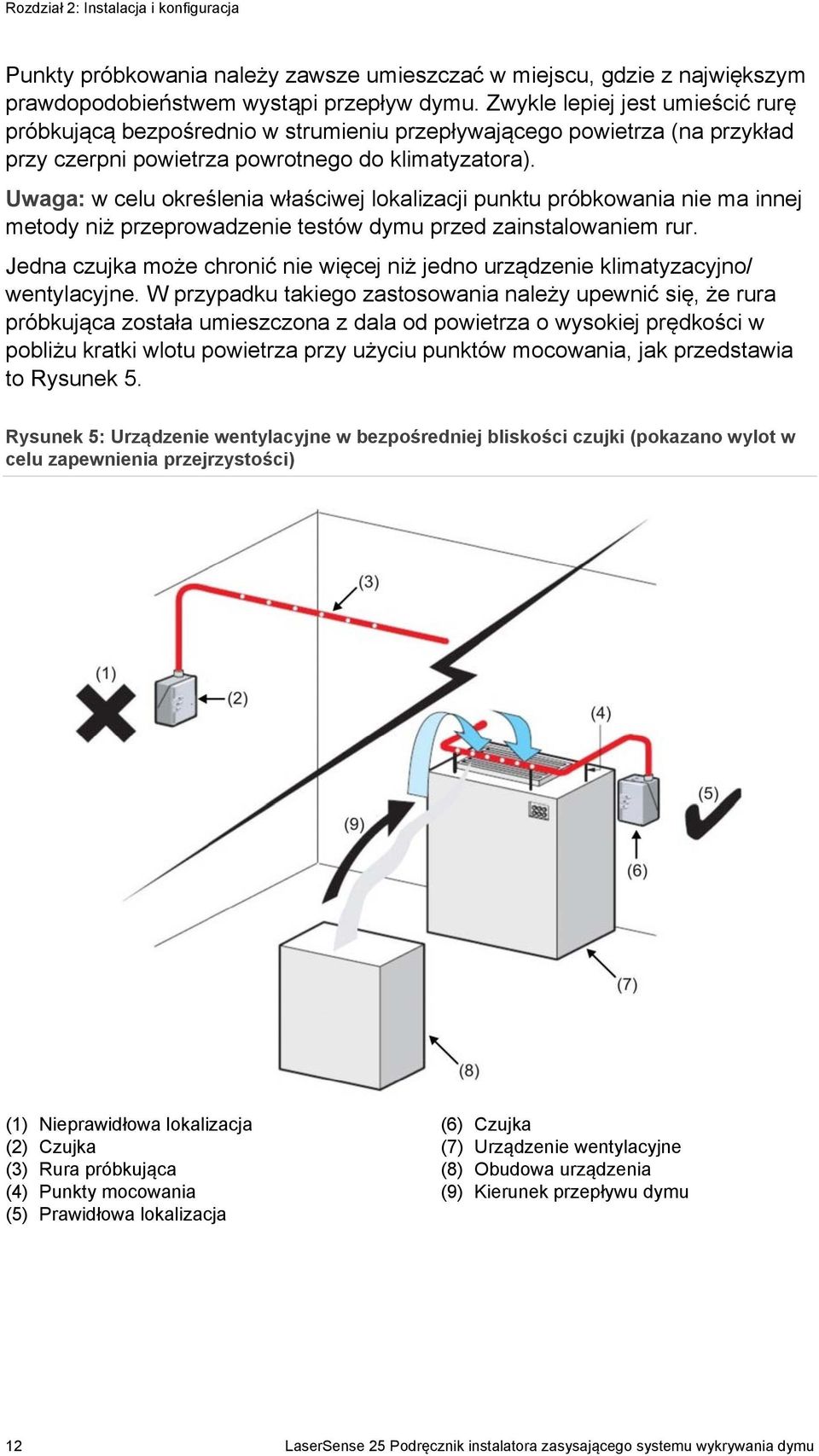 Uwaga: w celu określenia właściwej lokalizacji punktu próbkowania nie ma innej metody niż przeprowadzenie testów dymu przed zainstalowaniem rur.