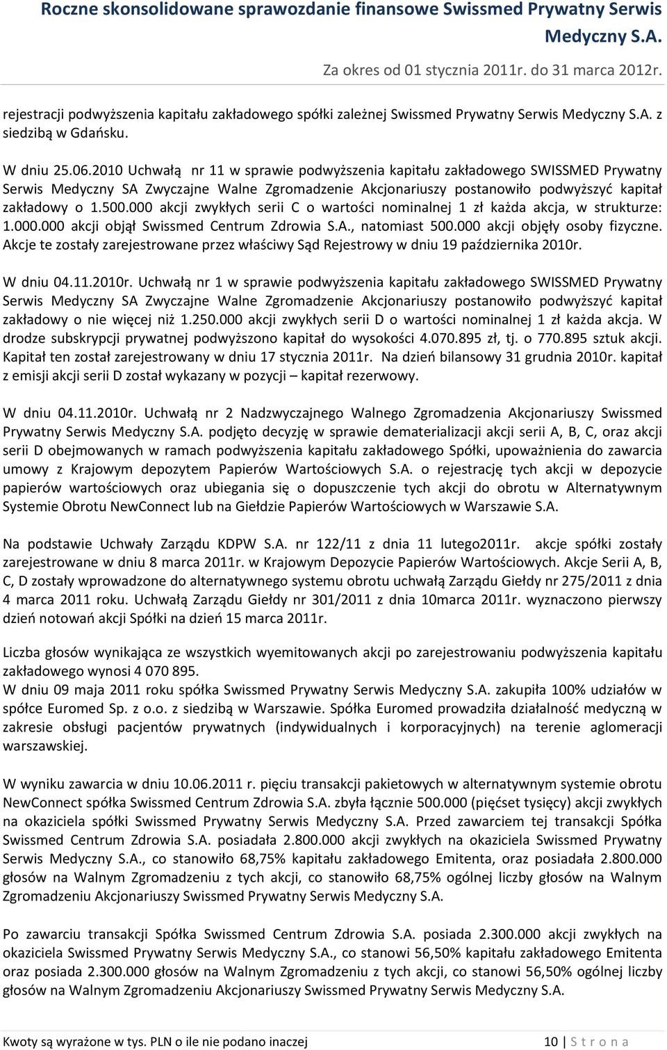 000 akcji zwykłych serii C o wartości nominalnej 1 zł każda akcja, w strukturze: 1.000.000 akcji objął Swissmed Centrum Zdrowia S.A., natomiast 500.000 akcji objęły osoby fizyczne.