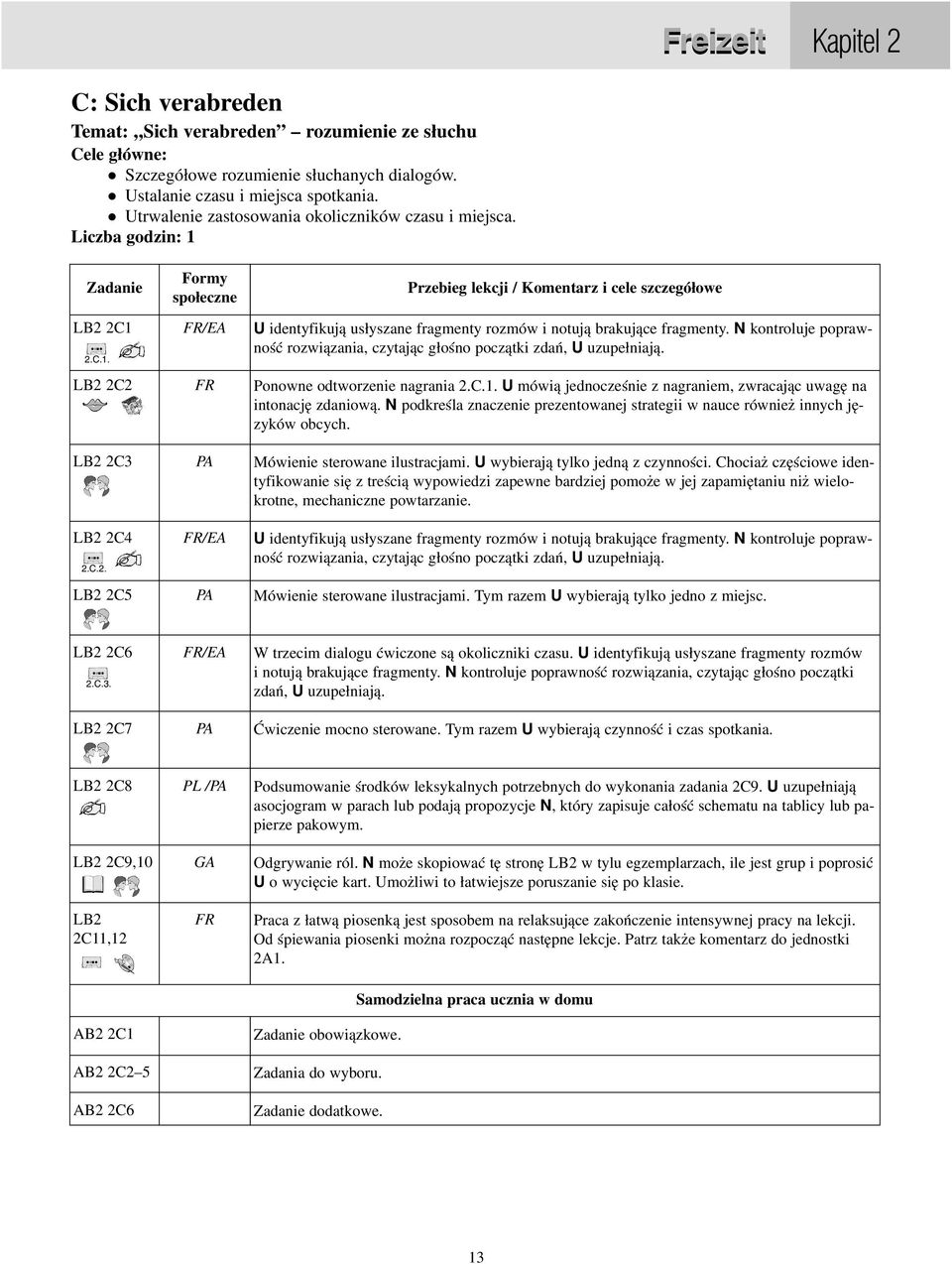 N kontroluje popraw ność rozwiązania, czytając głośno początki zdań, U uzupełniają. Ponowne odtworzenie nagrania 2.C.1. U mówią jednocześnie z nagraniem, zwracając uwagę na intonację zdaniową.