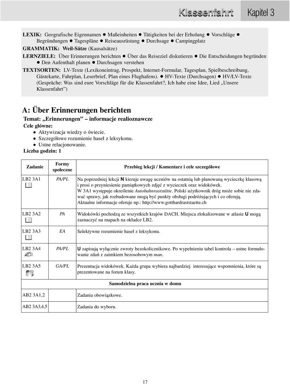 (Lexikoneintrag, Prospekt, Internet Formular, Tagesplan, Spielbeschreibung, Gästekarte, Fahrplan, Leserbrief, Plan eines Flughafens).