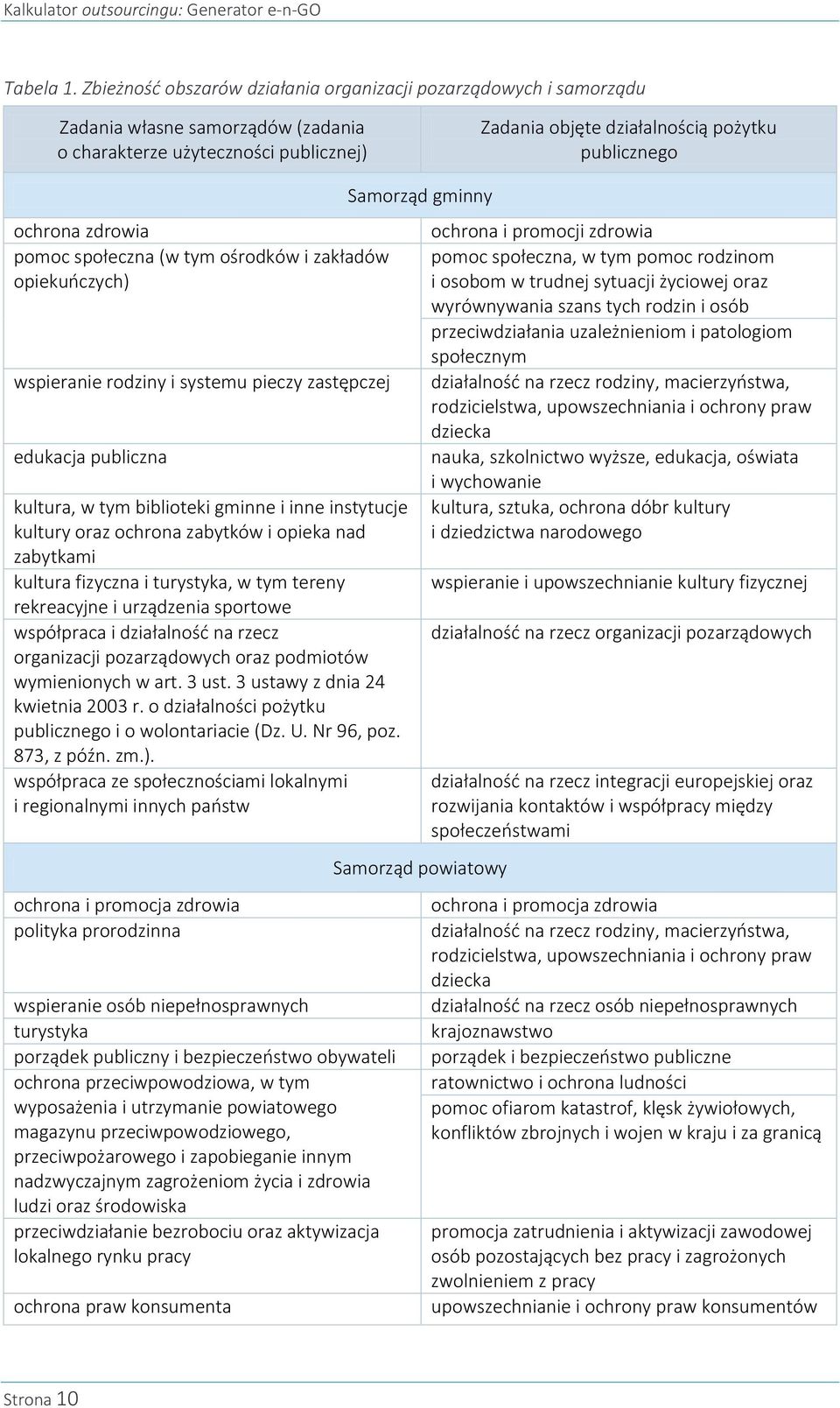 zdrowia pomoc społeczna (w tym ośrodków i zakładów opiekuńczych) wspieranie rodziny i systemu pieczy zastępczej edukacja publiczna kultura, w tym biblioteki gminne i inne instytucje kultury oraz