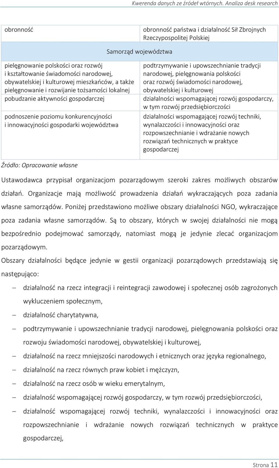 obywatelskiej i kulturowej mieszkańców, a także pielęgnowanie i rozwijanie tożsamości lokalnej pobudzanie aktywności gospodarczej podnoszenie poziomu konkurencyjności i innowacyjności gospodarki