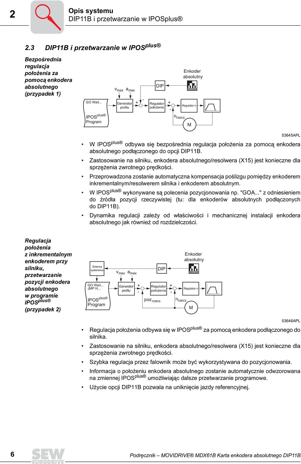 .. POS plus Program Generator profilu + - Regulator położenia + - n rzecz.