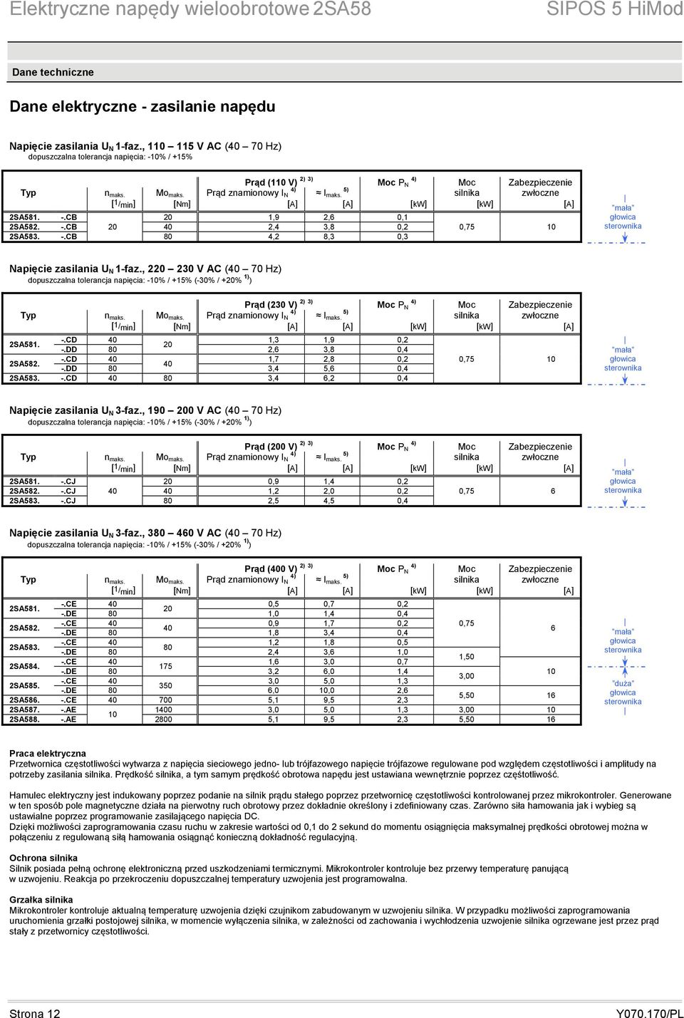 silnika zwłoczne [1/min] [Nm] [A] [A] [kw] [kw] [A] SA81..CB 0 1,9,6 0,1 SA8..CB 0 40,4,8 0, 0,7 10 SA8..CB 80 4, 8, 0, mała głowica sterownika Napięcie zasilania U N 1faz.
