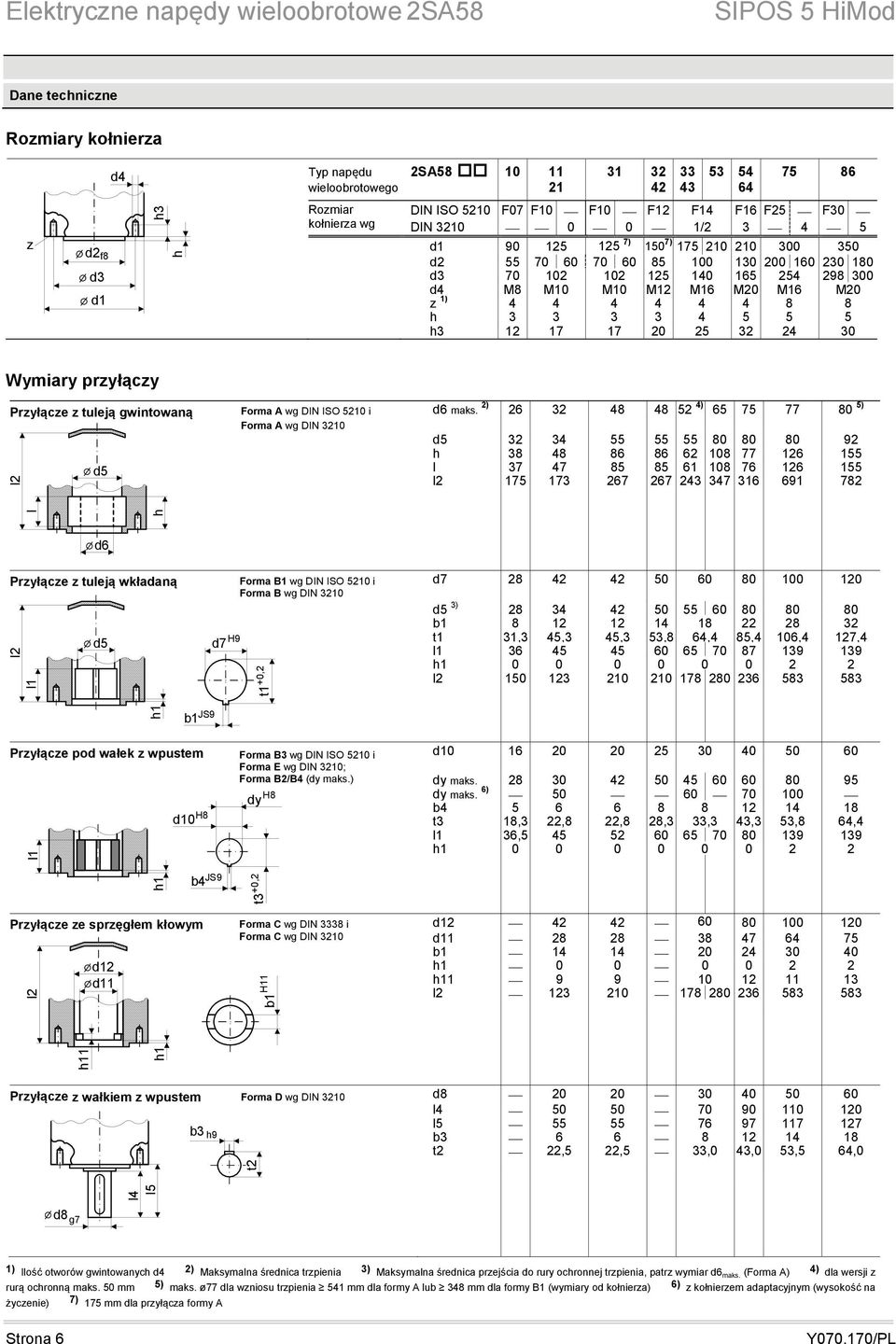 Przyłącze z tuleją gwintowaną l Forma A wg DIN ISO 10 i Forma A wg DIN 10 d6 maks.