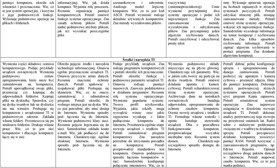 Potrafi uporządkować swoje pliki, przenosząc czy kopiując do odpowiednich folderów. Kopiuje pliki na dyskietkę. Sprawdza, czy na dysku twardym lub na dyskietce nie ma wirusów.