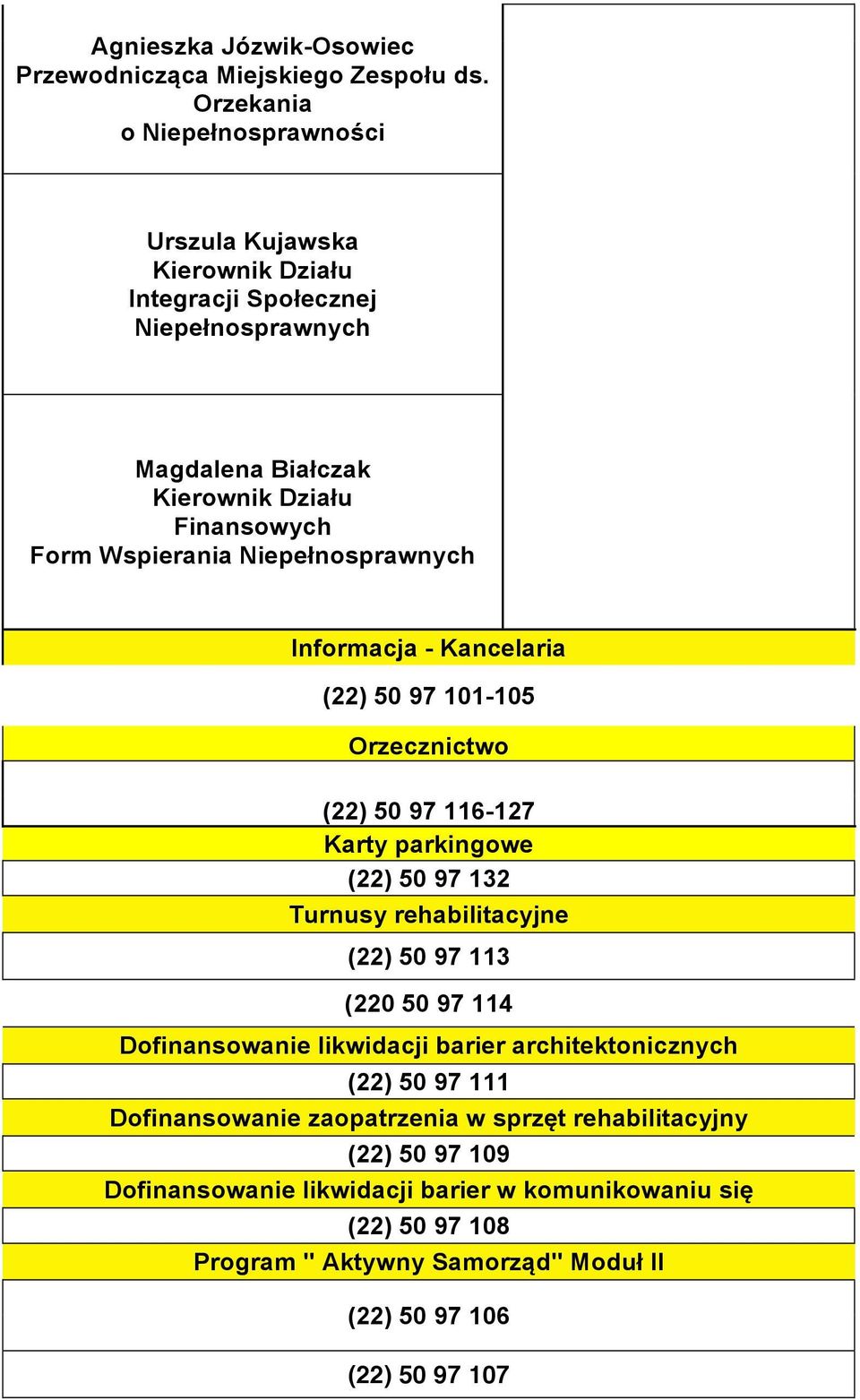 Niepełnosprawnych Informacja - Kancelaria (22) 50 97 101-105 Orzecznictwo (22) 50 97 116-127 Karty parkingowe (22) 50 97 132 Turnusy rehabilitacyjne (22) 50 97 113 (220