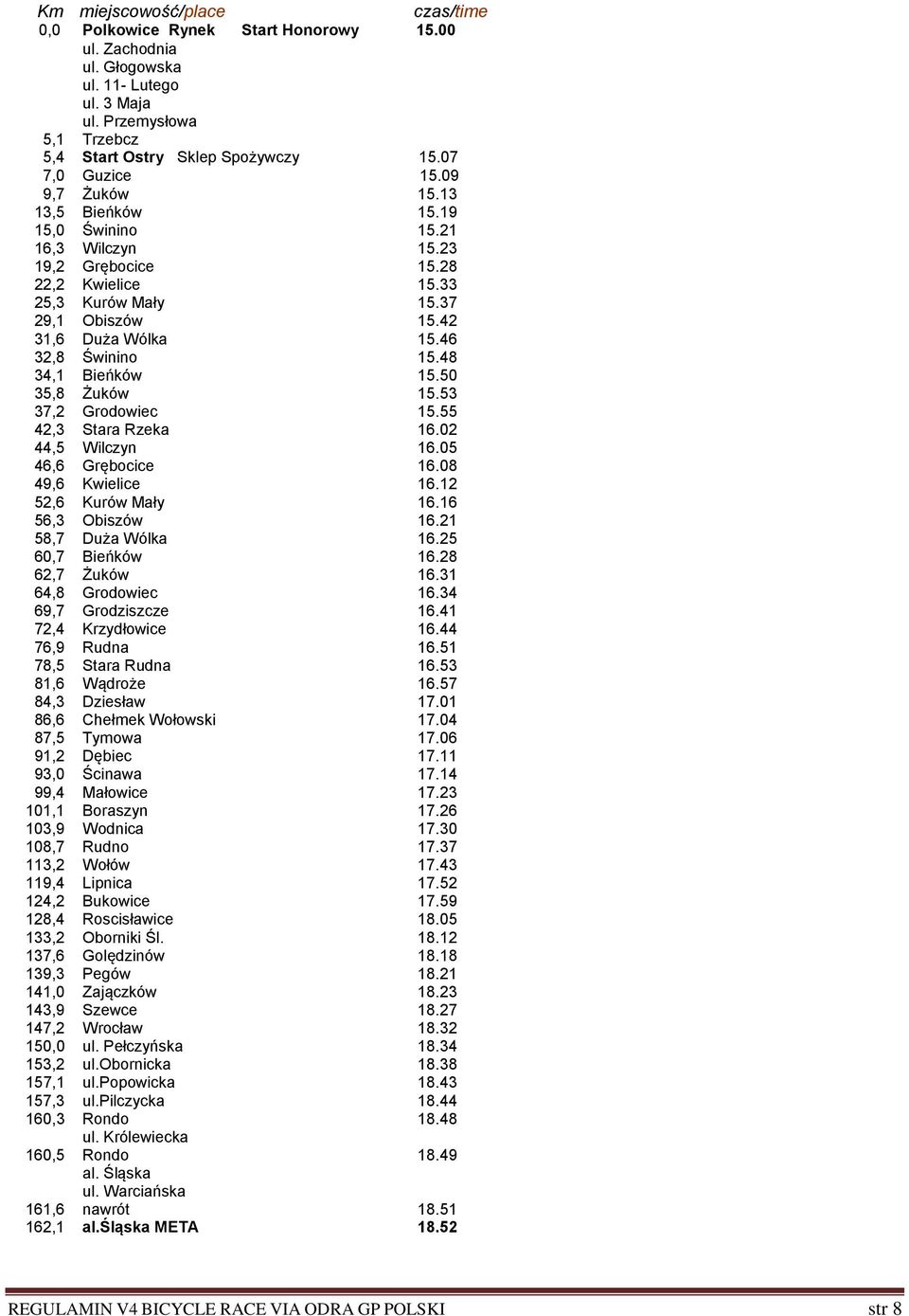 46 32,8 Świnino 15.48 34,1 Bieńków 15.50 35,8 Żuków 15.53 37,2 Grodowiec 15.55 42,3 Stara Rzeka 16.02 44,5 Wilczyn 16.05 46,6 Grębocice 16.08 49,6 Kwielice 16.12 52,6 Kurów Mały 16.16 56,3 Obiszów 16.