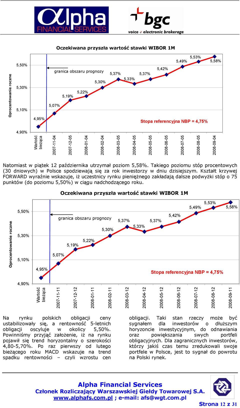 utrzymał poziom 5,58%. Takiego poziomu stóp procentowych (30 dniowych) w Polsce spodziewają się za rok inwestorzy w dniu dzisiejszym.