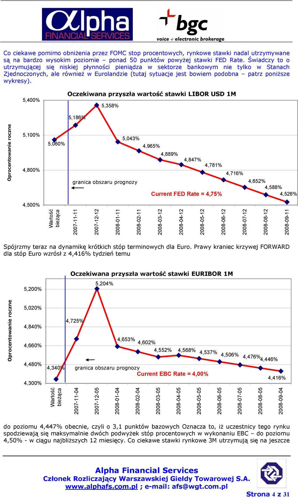 5,400% Oczekiwana przyszła wartość stawki LIBOR USD 1M 5,358% 5,186% Oprocentowanie roczne 5,100% 4,800% 5,060% 5,043% granica obszaru prognozy 4,965% 4,889% 4,847% 4,781% Current FED Rate = 4,75%