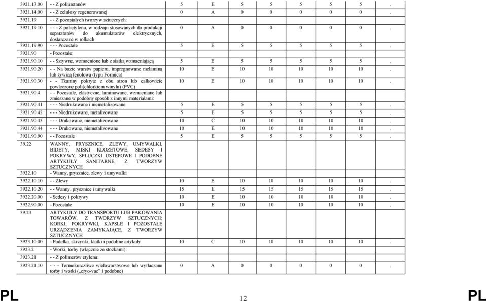 3921.90.20 - - Na bazie warstw papieru, impregnowane melaminą 10 E 10 10 10 10 10. lub żywicą fenolową (typu Formica) 3921.90.30 - - Tkaniny pokryte z obu stron lub całkowicie 10 E 10 10 10 10 10.