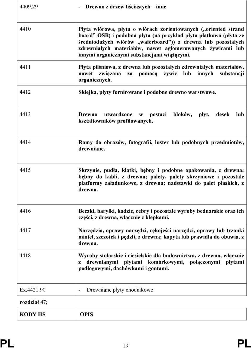 4411 Płyta pilśniowa, z drewna lub pozostałych zdrewniałych materiałów, nawet związana za pomocą żywic lub innych substancji organicznych. 4412 Sklejka, płyty fornirowane i podobne drewno warstwowe.