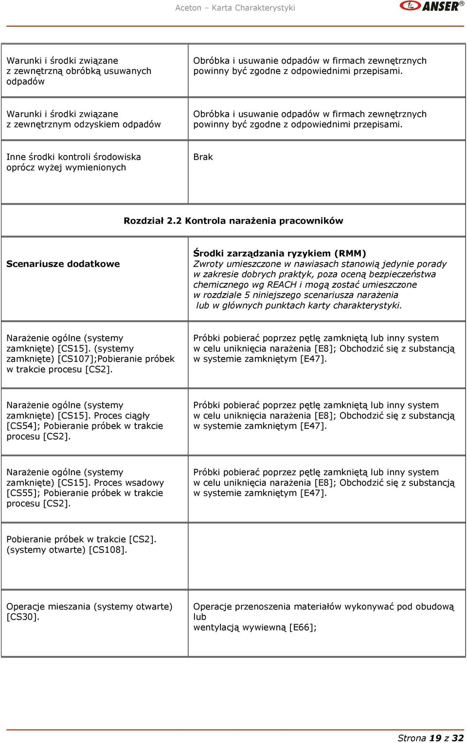 Inne środki kontroli środowiska oprócz wyżej wymienionych Brak Rozdział 2.