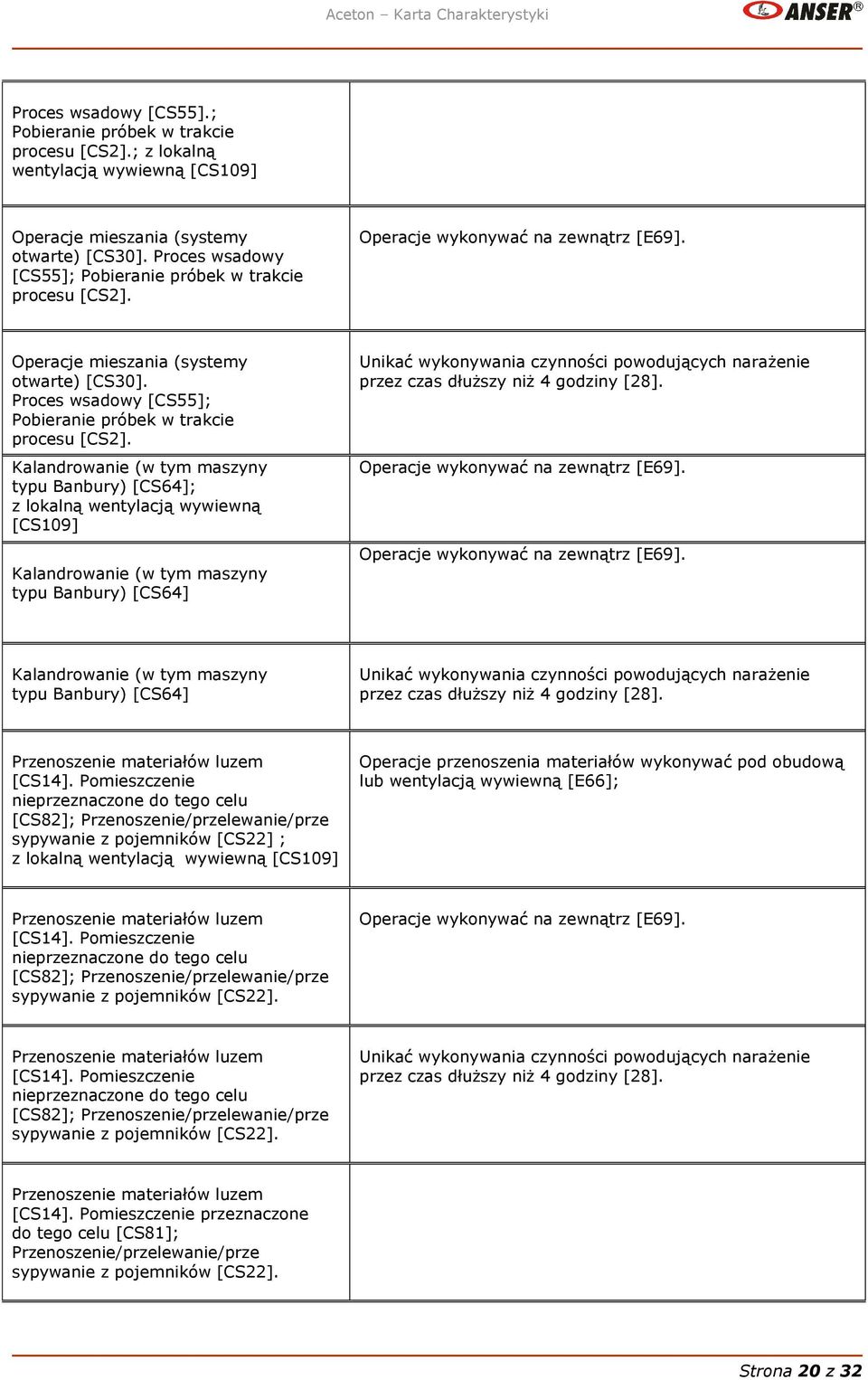 Proces wsadowy [CS55]; Pobieranie próbek w trakcie procesu [CS2].