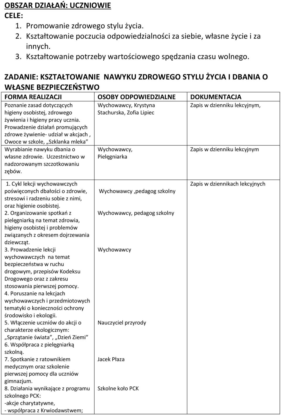 ZADANIE: KSZTAŁTOWANIE NAWYKU ZDROWEGO STYLU ŻYCIA I DBANIA O WŁASNE BEZPIECZEOSTWO FORMA REALIZACJI OSOBY ODPOWIEDZIALNE DOKUMENTACJA Poznanie zasad dotyczących higieny osobistej, zdrowego żywienia