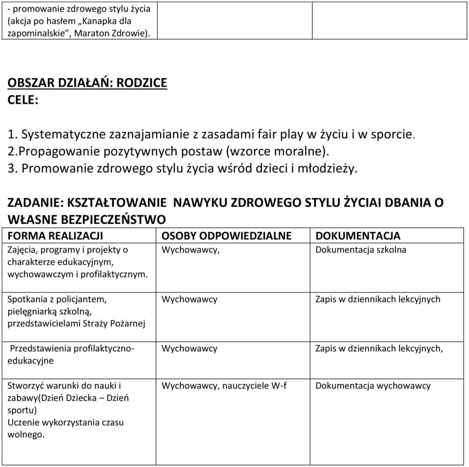 ZADANIE: KSZTAŁTOWANIE NAWYKU ZDROWEGO STYLU ŻYCIAI DBANIA O WŁASNE BEZPIECZEOSTWO FORMA REALIZACJI OSOBY ODPOWIEDZIALNE DOKUMENTACJA Zajęcia, programy i projekty o charakterze edukacyjnym,