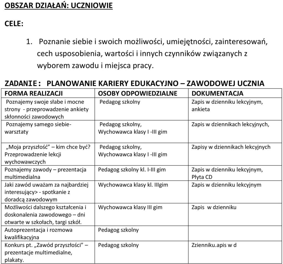 Poznajemy samego siebiewarsztaty Pedagog szkolny Pedagog szkolny, Wychowawca klasy I -III gim Zapis w dzienniku lekcyjnym, ankieta Zapis w dziennikach lekcyjnych, Moja przyszłośd kim chce byd?