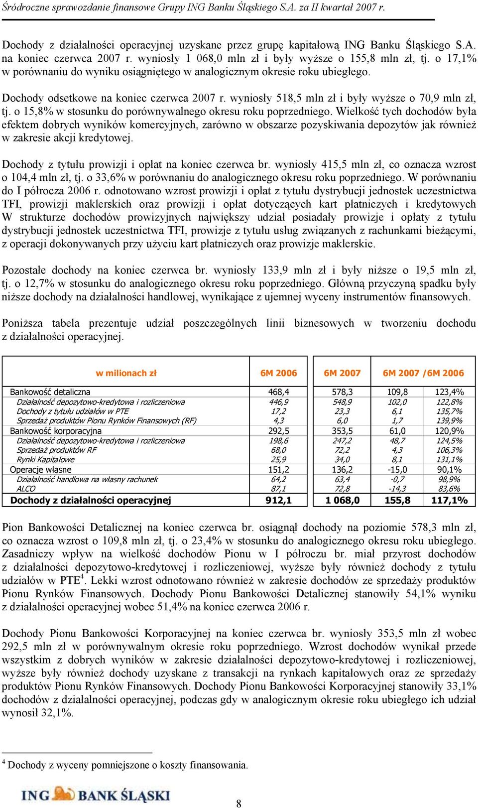 o 15,8% w stosunku do porównywalnego okresu roku poprzedniego.