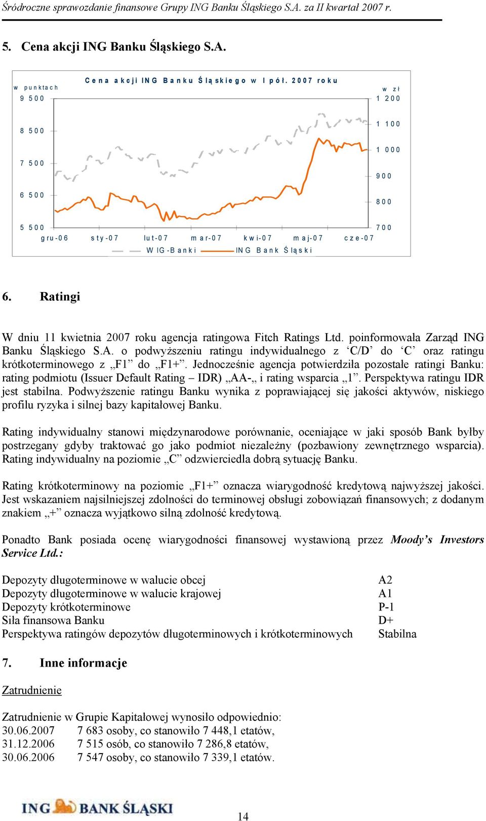 Ratingi W dniu 11 kwietnia 2007 roku agencja ratingowa Fitch Ratings Ltd. poinformowała Zarząd ING Banku Śląskiego S.A.