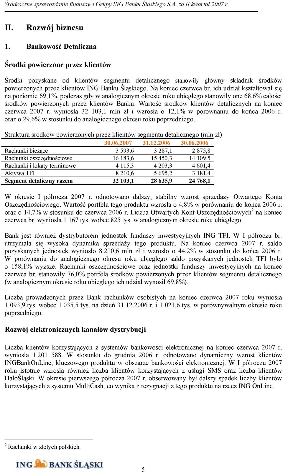 Na koniec czerwca br. ich udział kształtował się na poziomie 69,1%, podczas gdy w analogicznym okresie roku ubiegłego stanowiły one 68,6% całości środków powierzonych przez klientów Banku.