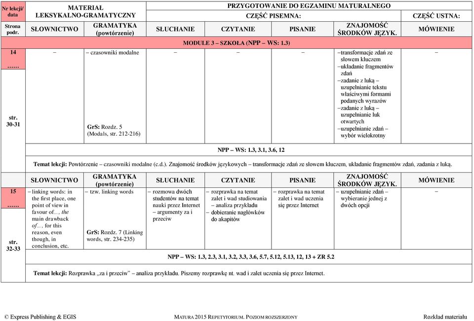 wybór wielokrotny NPP WS: 1.3, 3.1, 3.6, 12 Temat lekcji: Powtórzenie czasowniki modalne (c.d.).