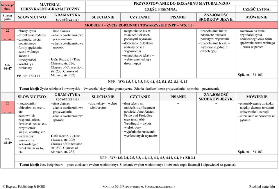 5) zdaniach/ tekstach podanymi wyrazami dobieranie członków rodziny do ich wypowiedzi uzupełnianie tekstu dwóch opcji NPP WS: 1.5, 3.1, 3.3, 3.6, 4.1, 4.2, 5.1, 5.2, 8.