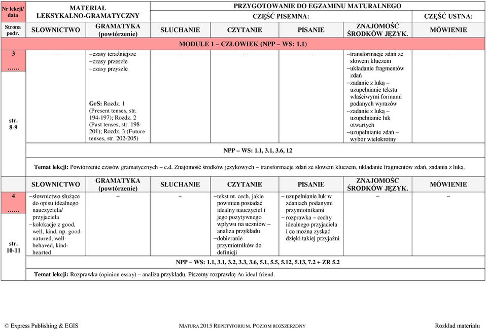 NPP WS: 1.1, 3.1, 3.6, 12 Temat lekcji: Powtórzenie czasów gramatycznych c.d. Znajomość środków językowych transformacje zdań ze słowem kluczem, układanie fragmentów zdań, zadania z luką.