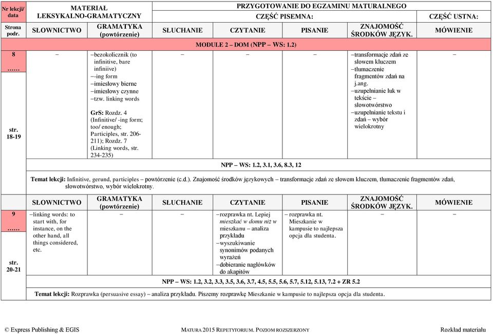 tekście słowotwórstwo uzupełnianie tekstu i zdań wybór wielokrotny NPP WS: 1.2, 3.1, 3.6, 8.3, 12 Temat lekcji: Infinitive, gerund, participles powtórzenie (c.d.).