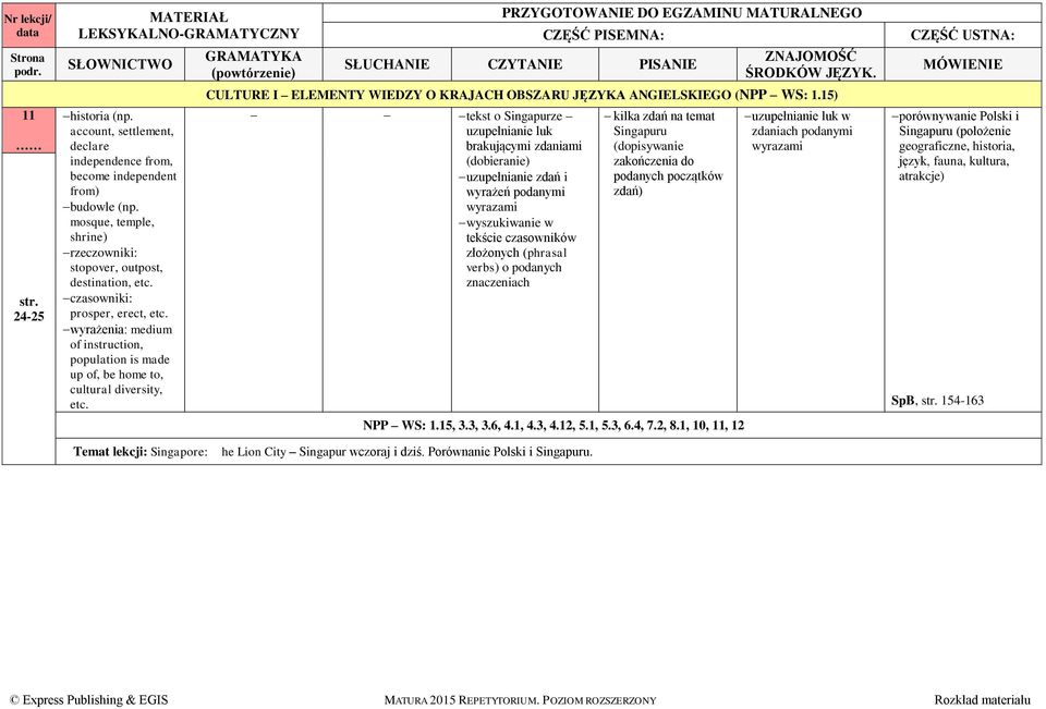 CULTURE I ELEMENTY WIEDZY O KRAJACH OBSZARU JĘZYKA ANGIELSKIEGO (NPP WS: 1.