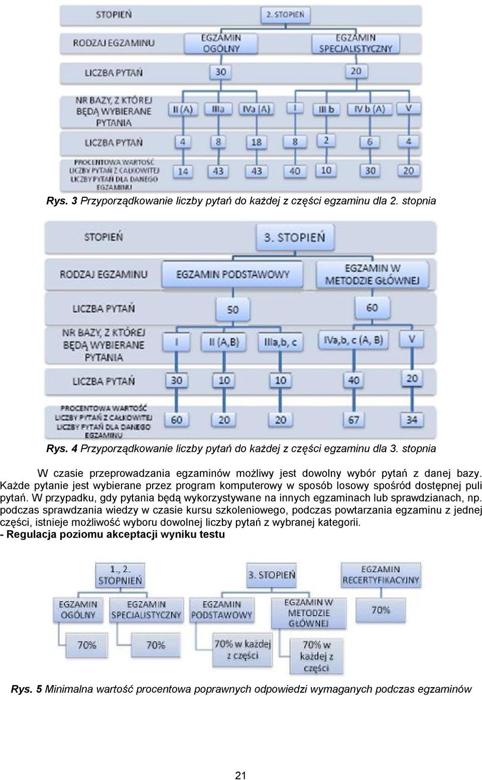 Każde pytanie jest wybierane przez program komputerowy w sposób losowy spośród dostępnej puli pytań.