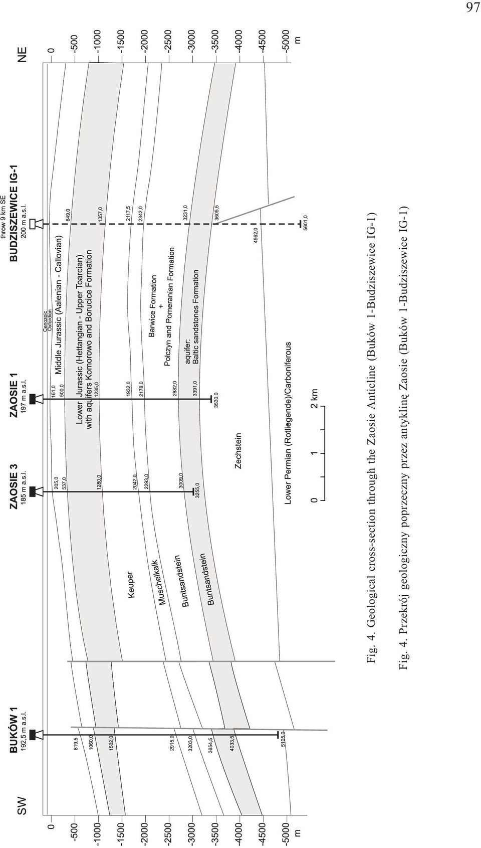 Anticline (Buków 1-Budziszewice IG-1) Fig.