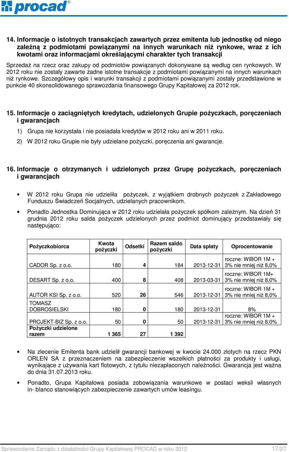 W 2012 roku nie zostały zawarte żadne istotne transakcje z podmiotami powiązanymi na innych warunkach niż rynkowe.