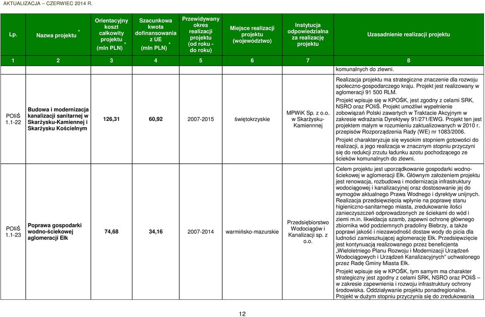 Projekt umożliwi wypełnienie zobowiązań Polski zawartych w Traktacie Akcyjnym w zakresie wdrażania Dyrektywy 91/271/EWG. Projekt ten jest projektem małym w rozumieniu zaktualizowanych w 2010 r.