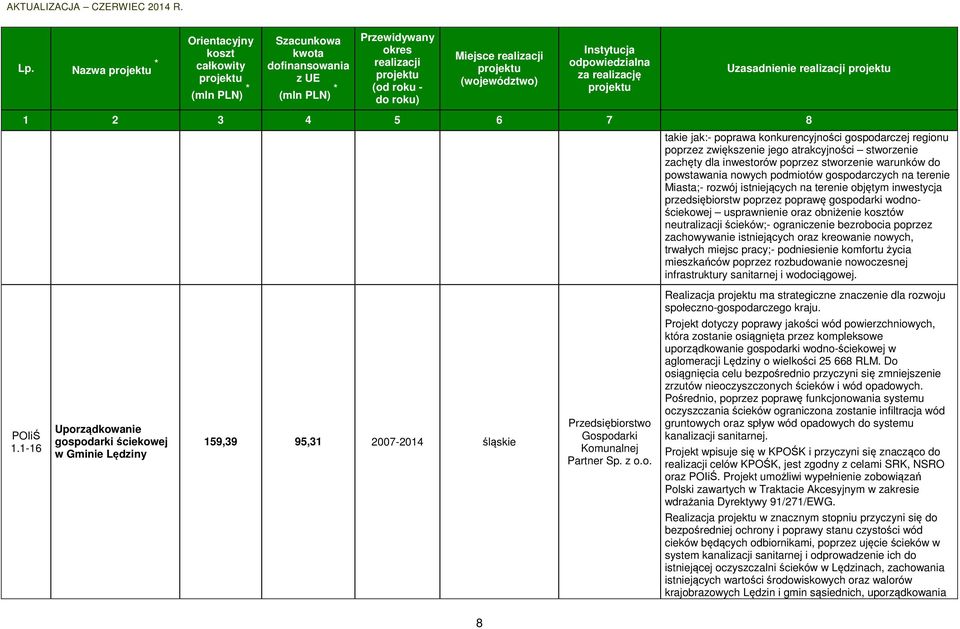 ów neutralizacji ścieków;- ograniczenie bezrobocia poprzez zachowywanie istniejących oraz kreowanie nowych, trwałych miejsc pracy;- podniesienie komfortu życia mieszkańców poprzez rozbudowanie