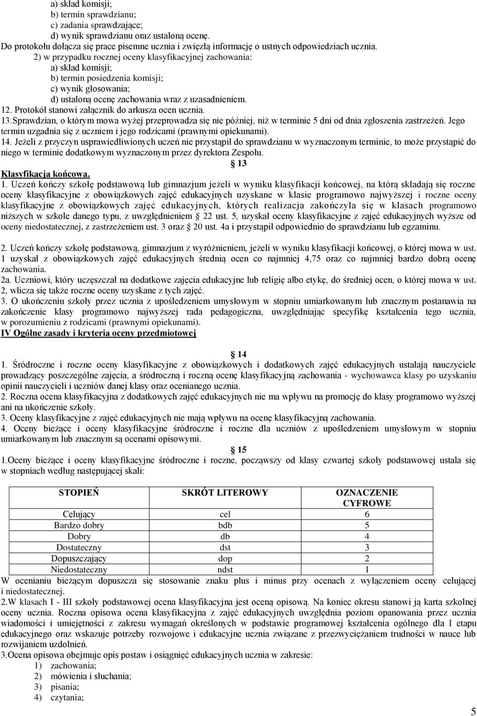 2) w przypadku rocznej oceny klasyfikacyjnej zachowania: a) skład komisji; b) termin posiedzenia komisji; c) wynik głosowania; d) ustaloną ocenę zachowania wraz z uzasadnieniem. 12.