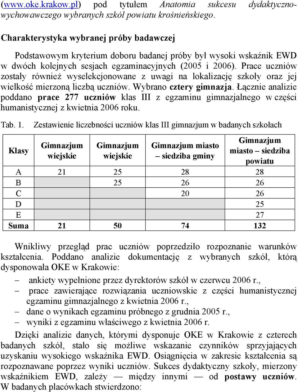 Prace uczniów zostały również wyselekcjonowane z uwagi na lokalizację szkoły oraz jej wielkość mierzoną liczbą uczniów. Wybrano cztery gimnazja.