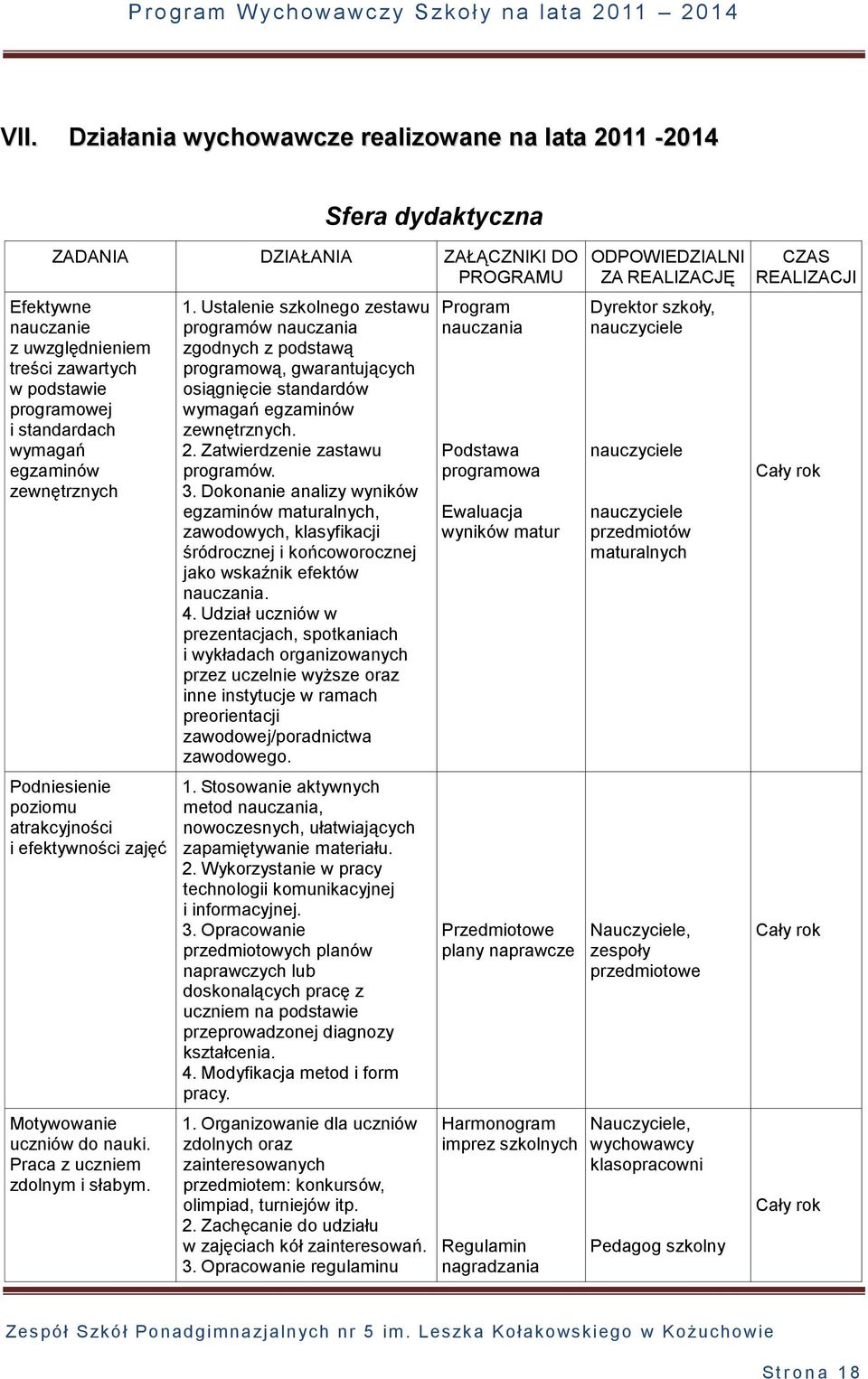 Ustalenie szkolnego zestawu programów nauczania zgodnych z podstawą programową, gwarantujących osiągnięcie standardów wymagań egzaminów zewnętrznych. 2. Zatwierdzenie zastawu programów. 3.