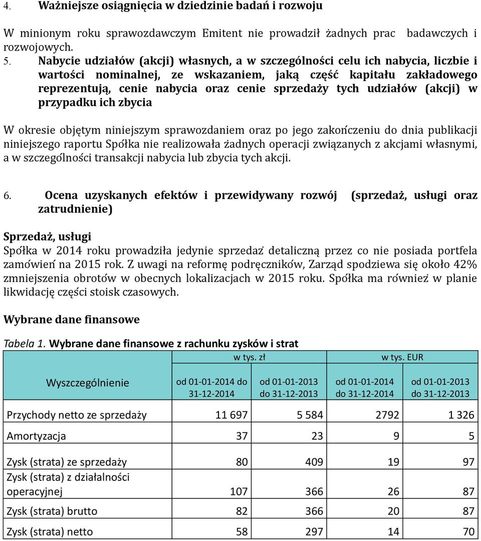 tych udziałów (akcji) w przypadku ich zbycia W okresie obje tym niniejszym sprawozdaniem oraz po jego zakonvczeniu do dnia publikacji niniejszego raportu SpoVłka nie realizowała zvadnych operacji