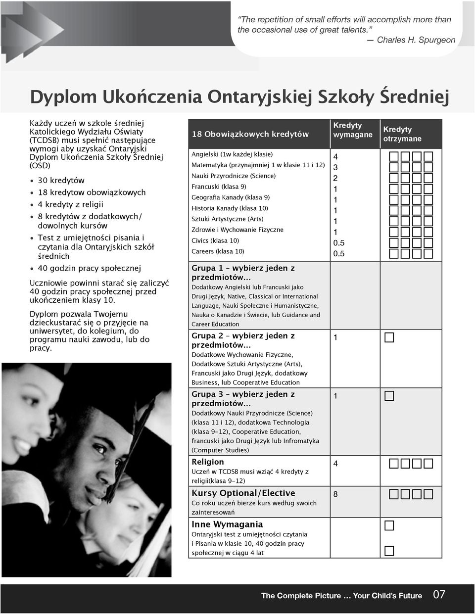 uzyskać Ontaryjski Dyplom Ukończenia Szkoły Średniej (OSD) 30 kredytów 18 kredytow obowiązkowych 4 kredyty z religii 8 kredytów z dodatkowych/ dowolnych kursów Test z umiejętności pisania i czytania