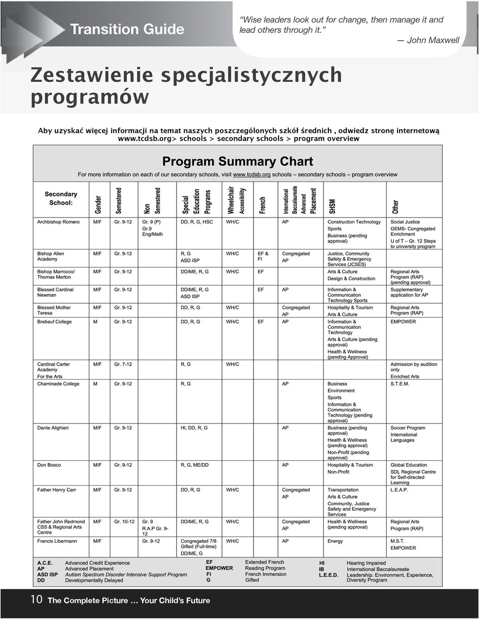 temat naszych poszczególonych szkół średnich, odwiedz stronę internetową www.tcdsb.