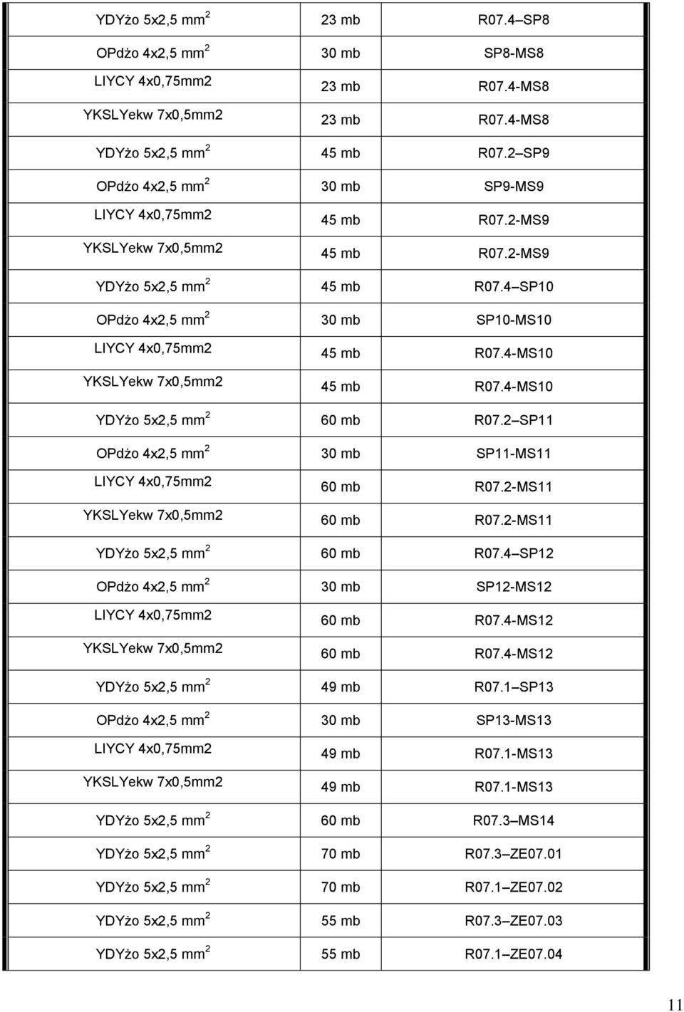 4-MS10 YKSLYekw 7x0,5mm2 45 mb R07.4-MS10 YDYżo 5x2,5 mm 2 60 mb R07.2 SP11 OPdżo 4x2,5 mm 2 30 mb SP11-MS11 LIYCY 4x0,75mm2 60 mb R07.2-MS11 YKSLYekw 7x0,5mm2 60 mb R07.