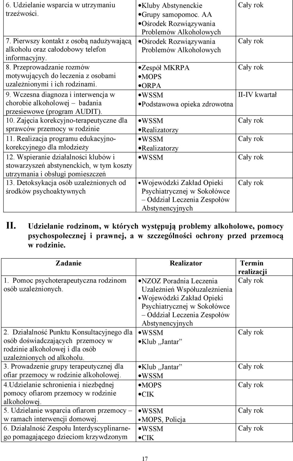 Zajęcia korekcyjno-terapeutyczne dla sprawców przemocy w rodzinie 11. Realizacja programu edukacyjnokorekcyjnego dla młodzieży 12.