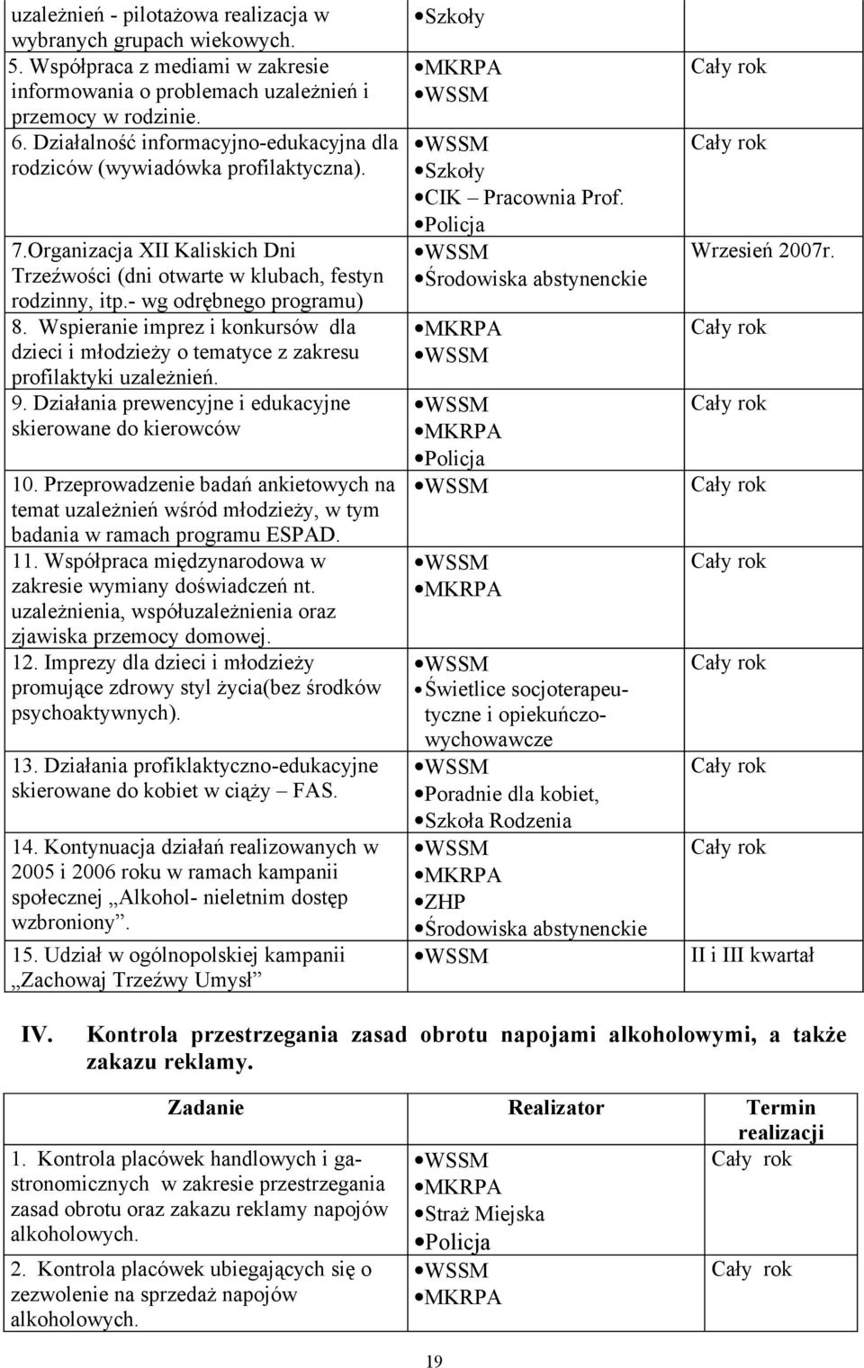 Wspieranie imprez i konkursów dla dzieci i młodzieży o tematyce z zakresu profilaktyki uzależnień. 9. Działania prewencyjne i edukacyjne skierowane do kierowców 10.